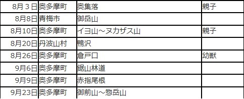 ツキノワグマの目撃や出没