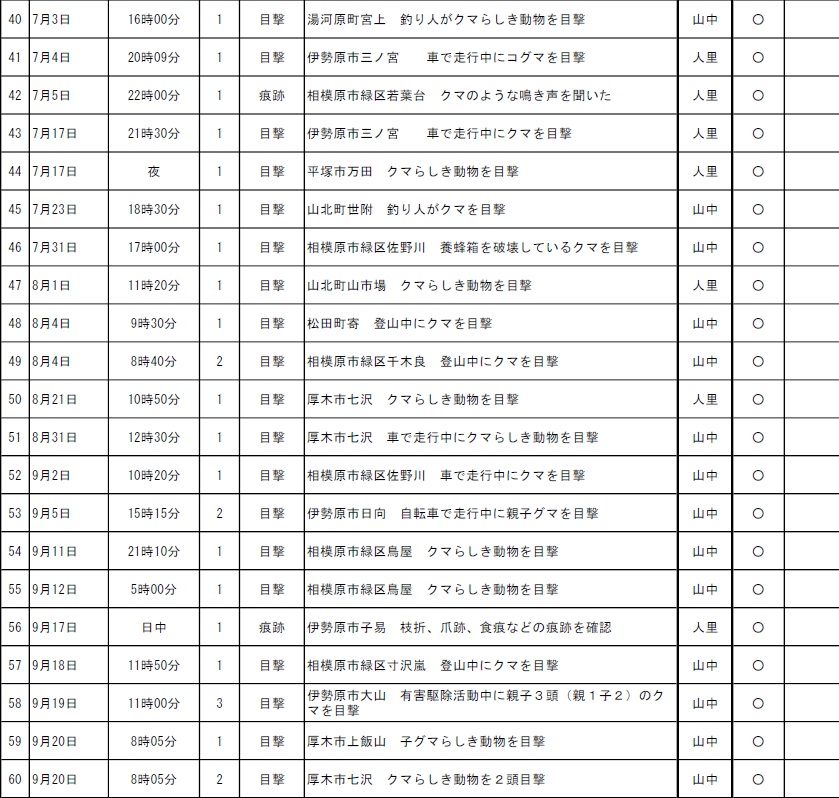 神奈川県の熊出没情報