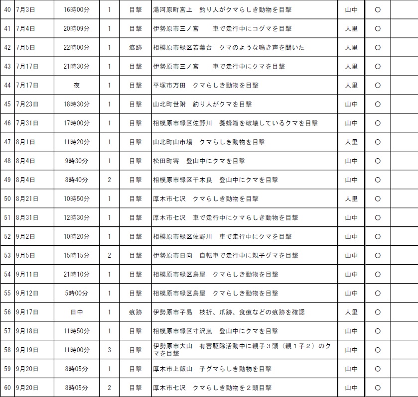 神奈川県の熊出没情報