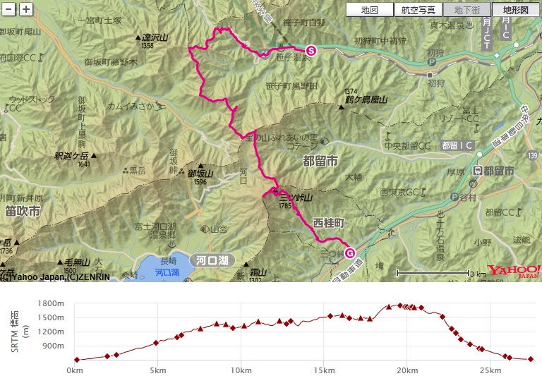 コース・標高差(三ツ峠山登山ルート中級コース）