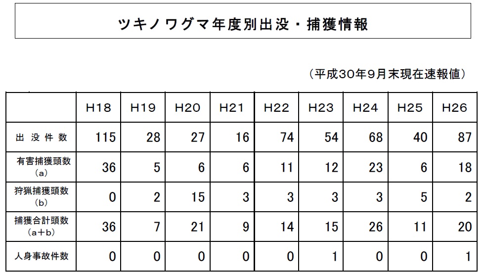 埼玉県全域の熊出没情報