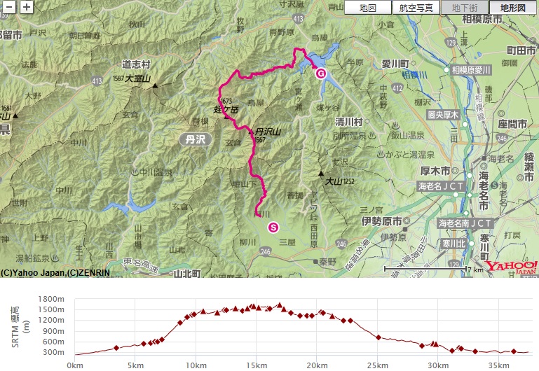 コース・標高差(戸沢バス停～竜神の泉～新茅山荘～作治小屋～天神尾根）