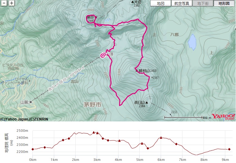 コース・標高差(坪庭～北横岳ヒュッテ～北横岳～縞枯山）