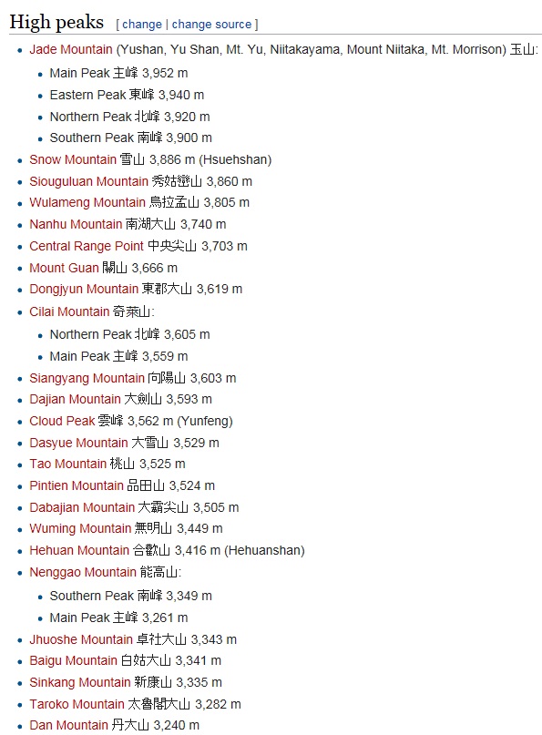 台湾に鎮座する高山の標高
