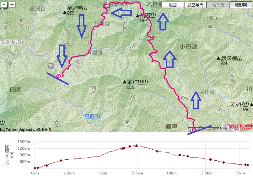 鳩ノ巣駅～大根ノ山ノ神～舟井戸～川苔山～百尋ノ滝～川乗橋バス停への登山ルート