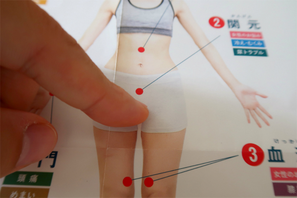 お悩みツボマップと体の各所に点在しているツボの位置
