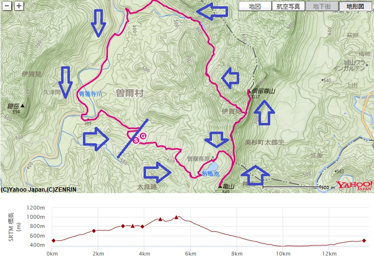f:id:aohige0718:20191029091033j:plain 俱留尊山登山のルートと標高差
