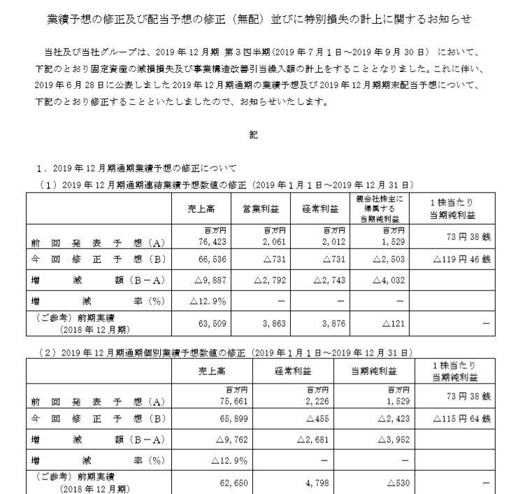 いきなりステーキのＩＲ業績見込