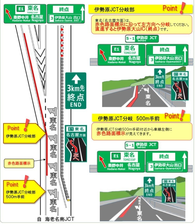 伊勢原ジャンクション（ＪＣＴ）の分岐図大山方面と東名高速道路分岐