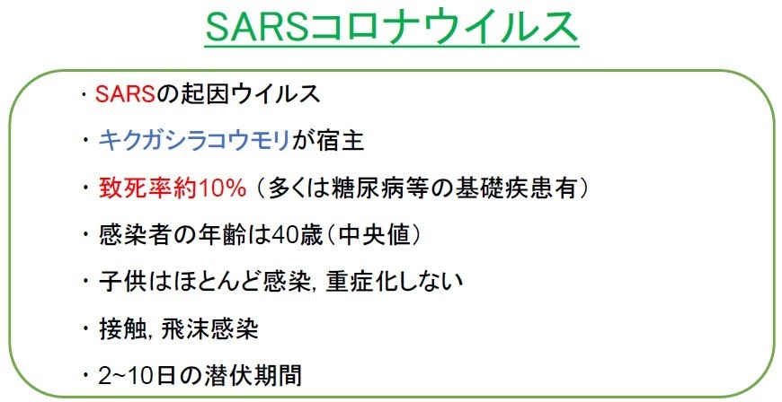 ＳＡＲＳの潜伏期間や致死率の詳細図