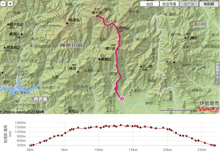 丹沢蛭ヶ岳山荘を目指して登山をしたルート、標高差の地図