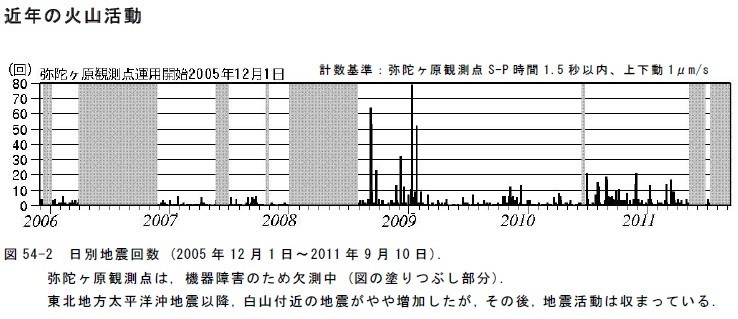 白山噴火？群発地震に思う事。大量遭難者・大量被災者の危機 ...