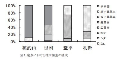 ダニの生息数が多い菰釣山