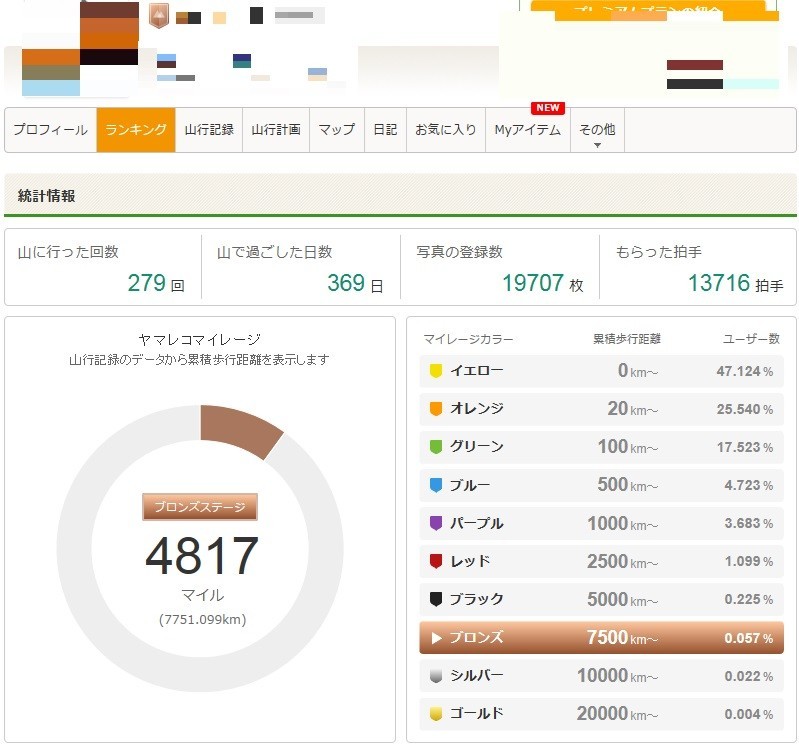 登山サイトヤマレコの私のランキング