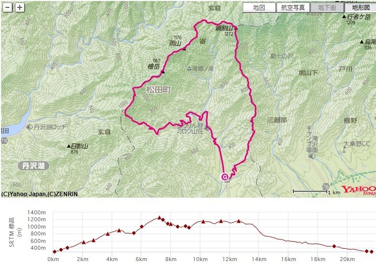 檜岳山稜・秦野峠廃道ルートのルートと標高差