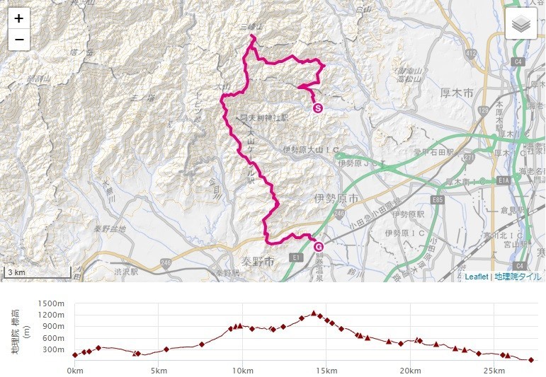 日向薬師から三峰山・大山・鶴巻温泉駅への登山ルート、標高差の地図