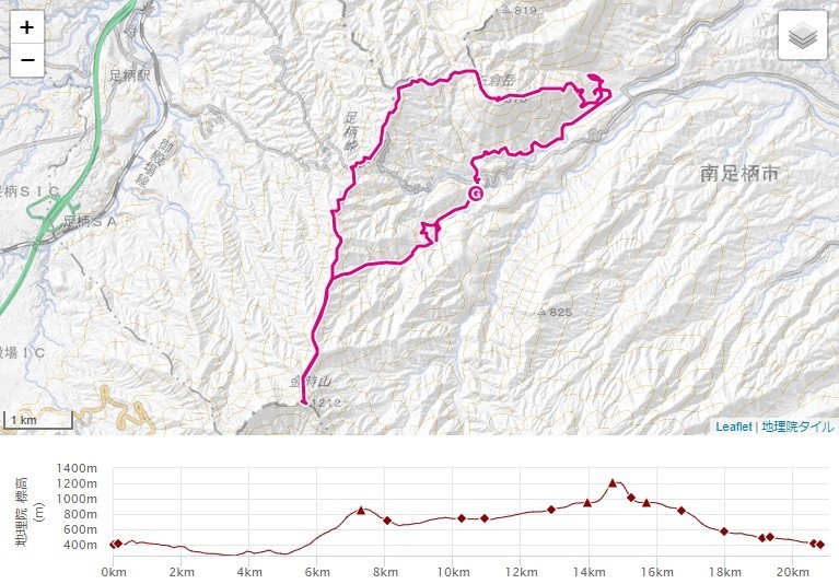 地蔵堂から矢倉沢ルート(矢倉沢林道)足柄古道、矢倉岳・金時山・夕日の滝へのルート、標高差の地図