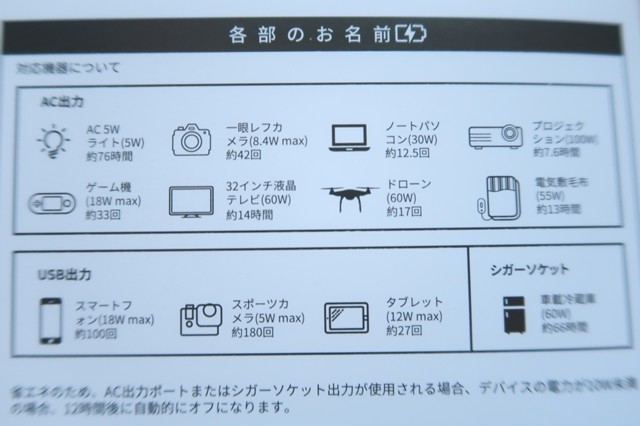 Jackeryポータブル電源1000で家電やスマホ、ノートパソコン充電できる回数