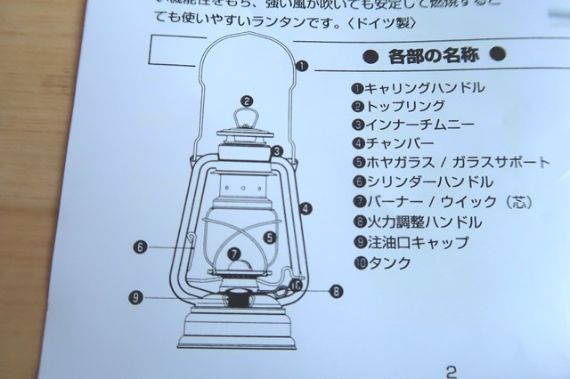 ランタンの各部の名称
