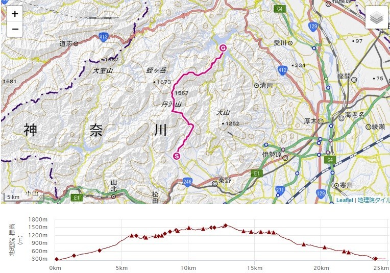 丹沢山登山と丹沢三峰ルートの標高差ルート図