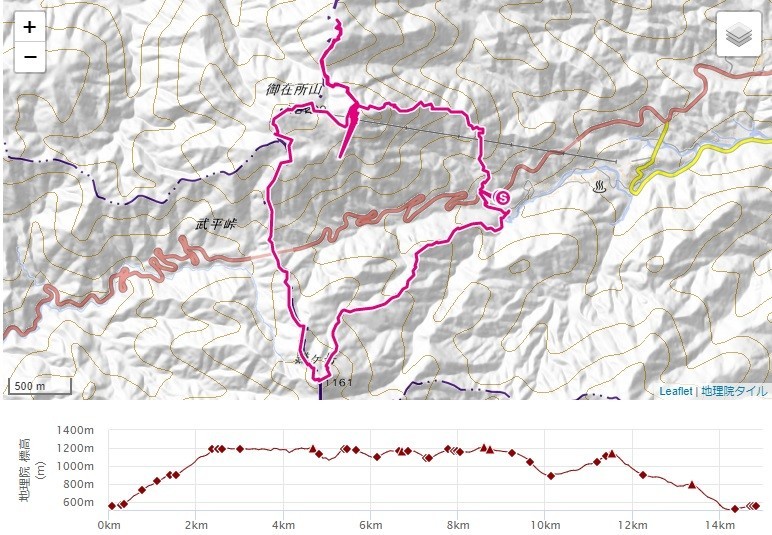 御在所岳登山のコース・標高差