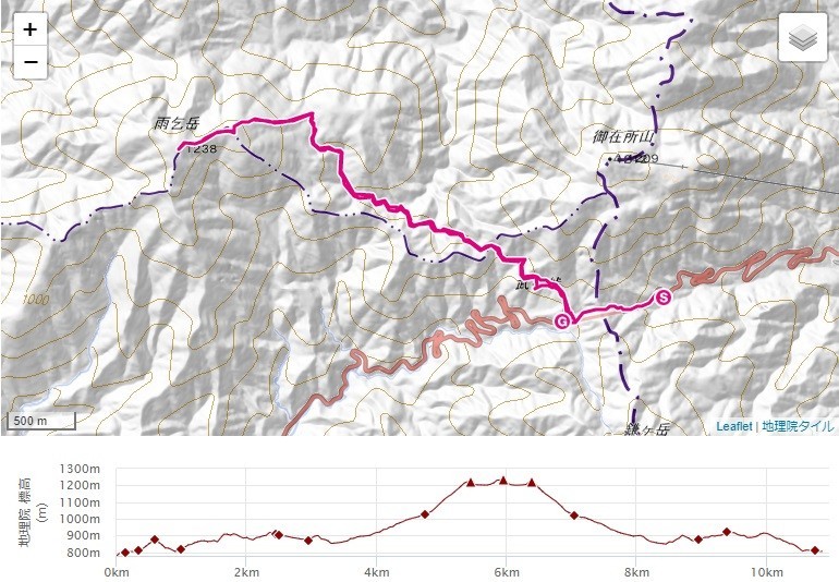 鈴鹿セブンマウンテン雨乞岳登山のルート標高差・コースタイム