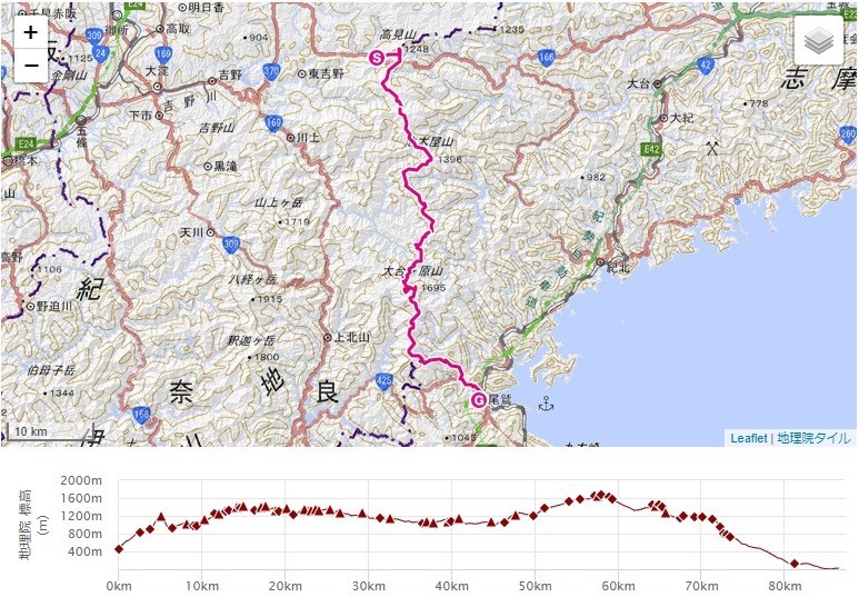 大台ヶ原日出ヶ岳登山のルート標高差