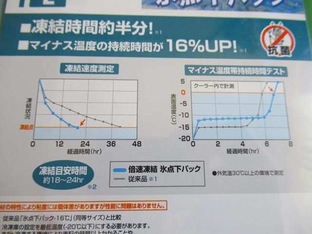 ロゴス保冷剤保冷効果時間