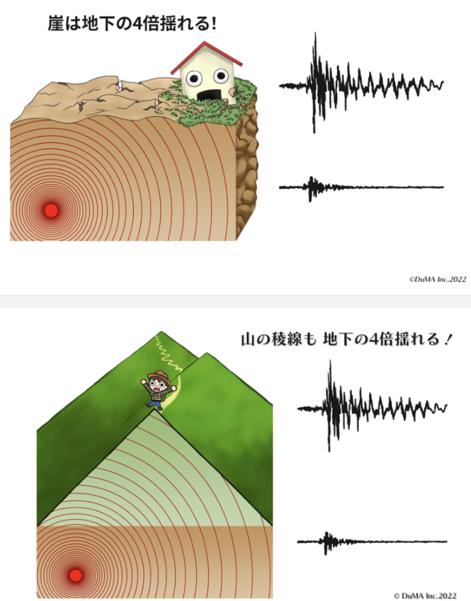 地震の揺れの強さ稜線の揺れは地上の2倍