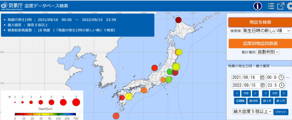 震度5弱が年に18回も発生