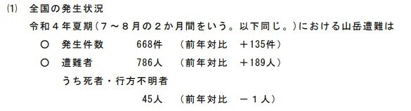 遭難事故の件数や状況、年齢別を纏めた統計資料