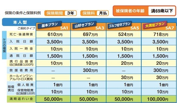 ジョイエ(Joy-e)山岳保険