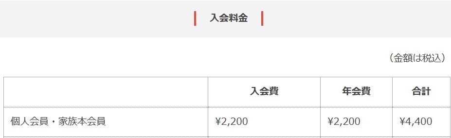 ジロー(jRO)山岳保険と比較