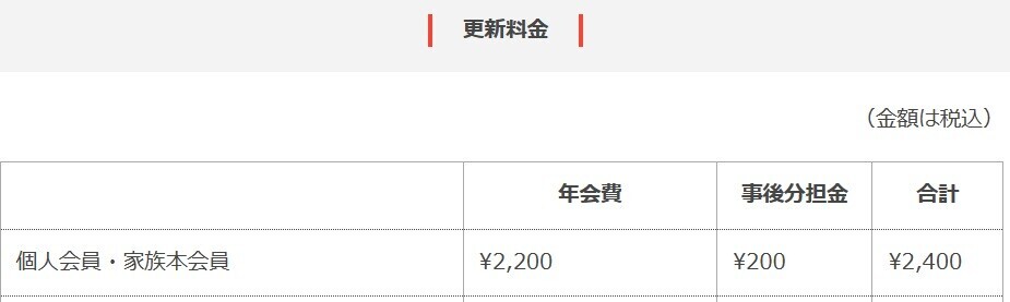 ジロー(jRO)入会費と年会費詳細
