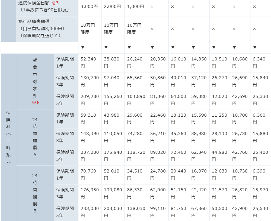 モンベル山岳保険の保険料の一覧表