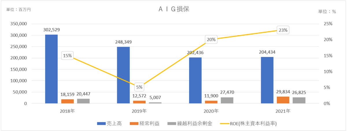 モンベルの山岳保険と比較
