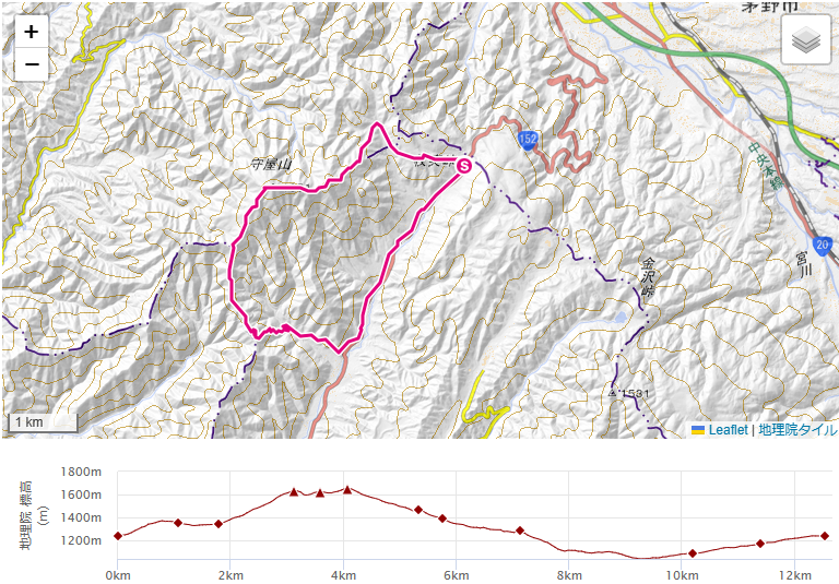 守屋山登山ルートと標高差