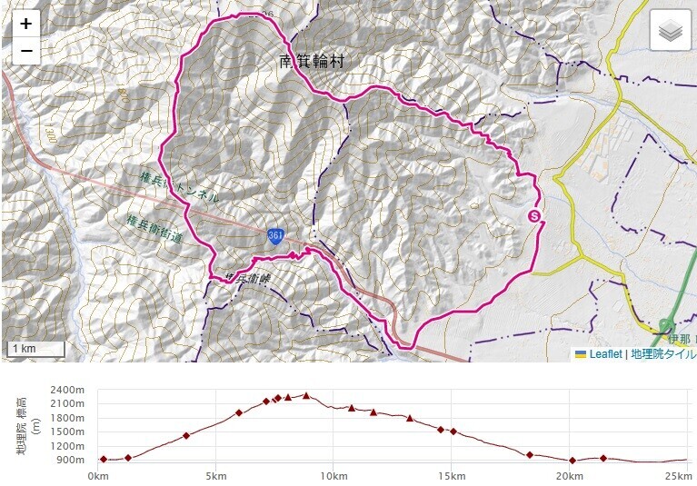 経ヶ岳登山ルート・標高差・コースタイム