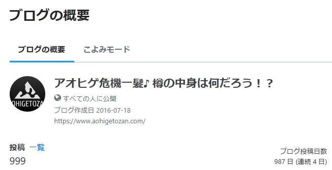 ブログの管理ページ1000記事達成