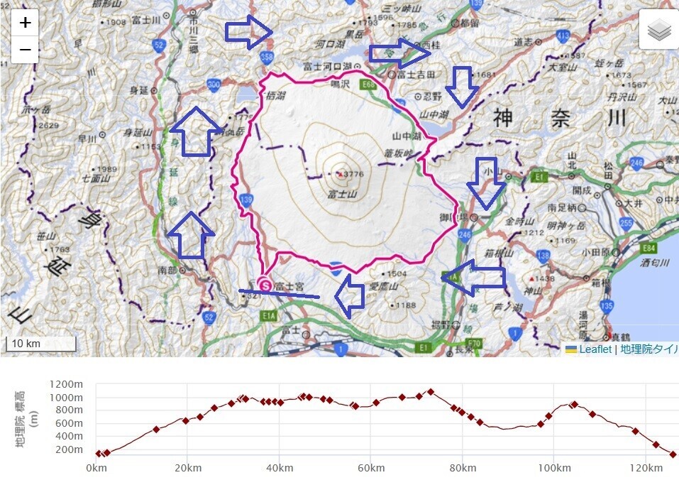 富士山一周ウルトラウォーキングのルート・標高差・コースタイム