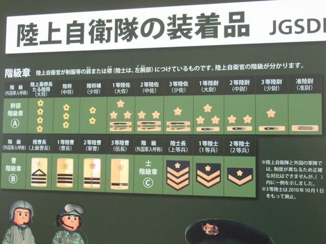 富士山樹空の森自衛隊の階級が展示されている