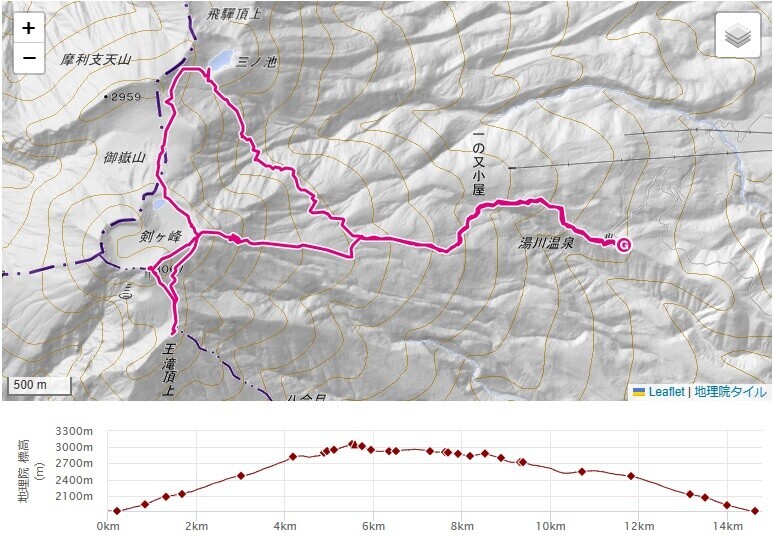 御嶽山登山ルート・標高差・コースタイム詳細