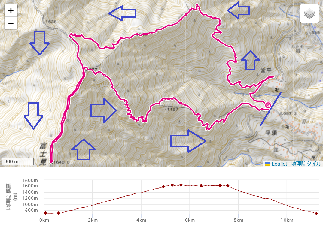 士見山登山のルート・標高差・コースタイム詳細図