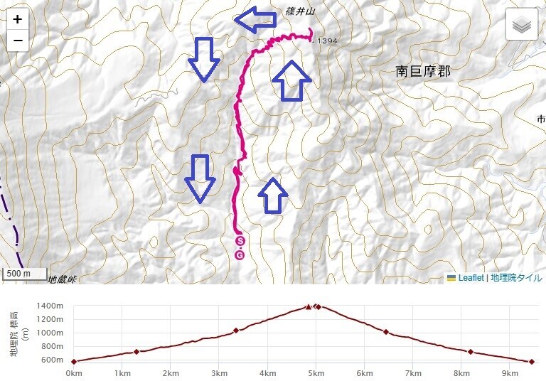 篠井山登山のルート・標高差・コースタイム