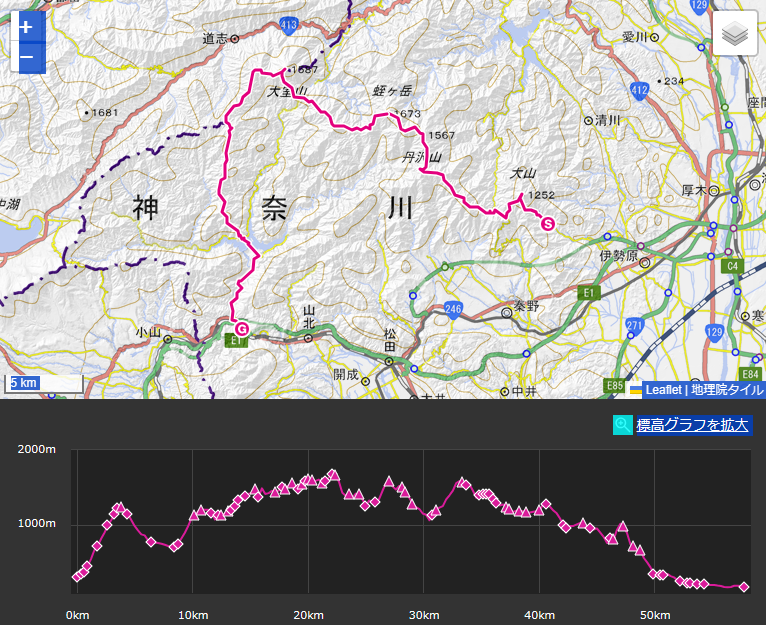 大山から蛭ヶ岳登山のルート・標高差・コースタイム詳細図