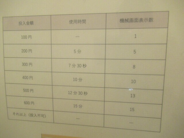 桃沢キャンプ場のシャワー室の料金と利用時間