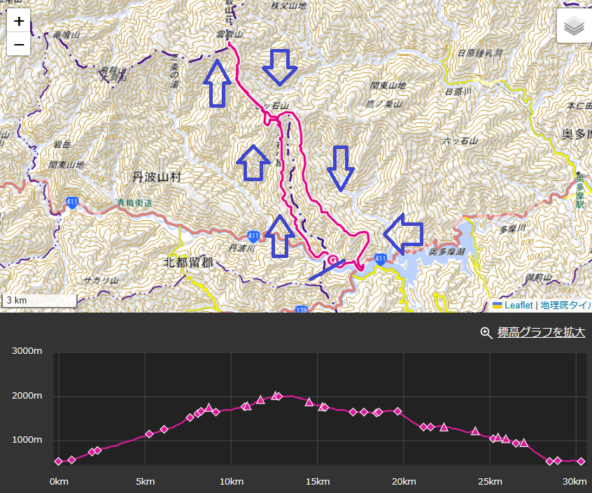 鴨沢ルートで雲取山登山のルート・標高差・コースタイム詳細