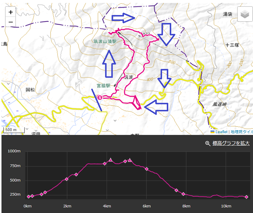 筑波山登山のルート・標高差・コースタイム