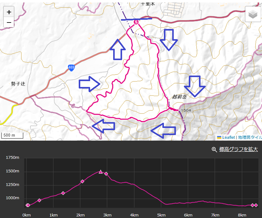 越前岳登山ルート・標高差詳細図