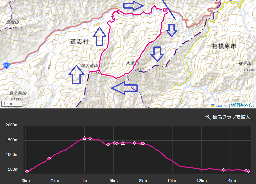 久保吊り橋から大室山登山のルート・標高差・コースタイム詳細図